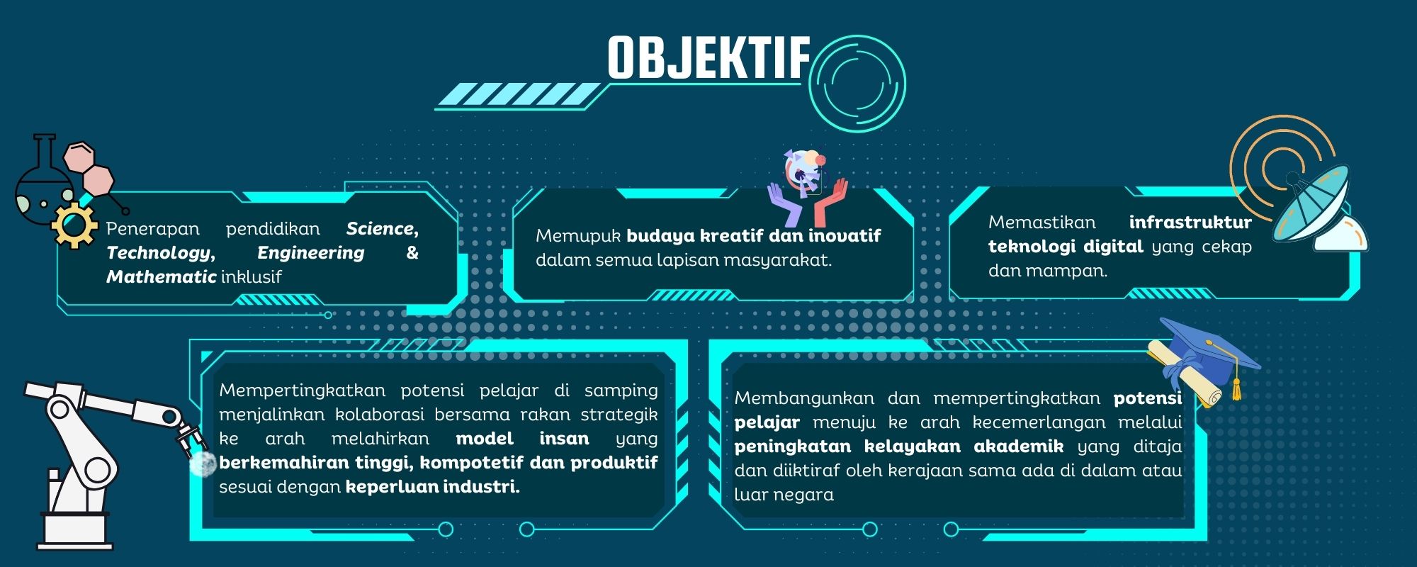 objektif