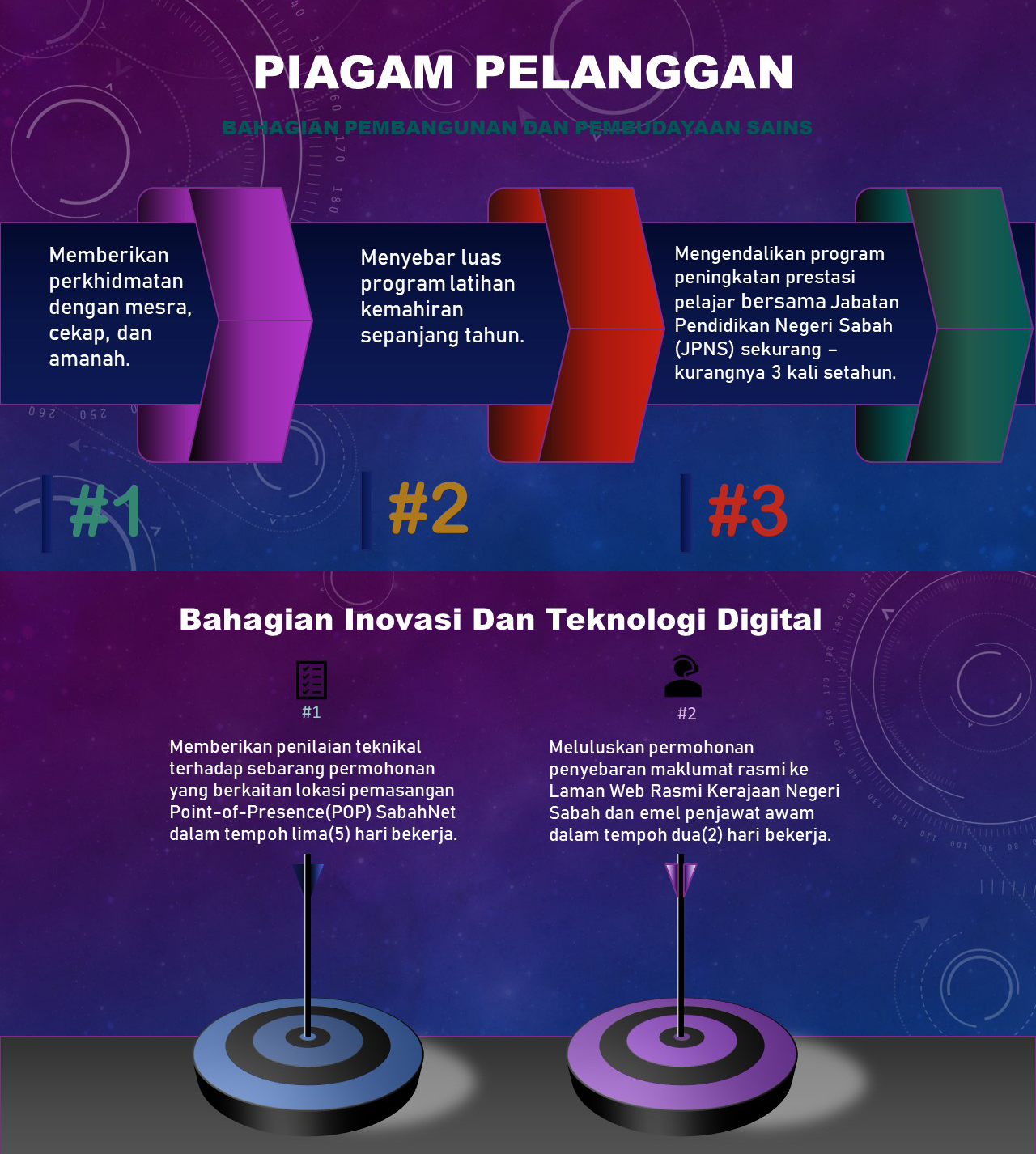 piagam pelanggan